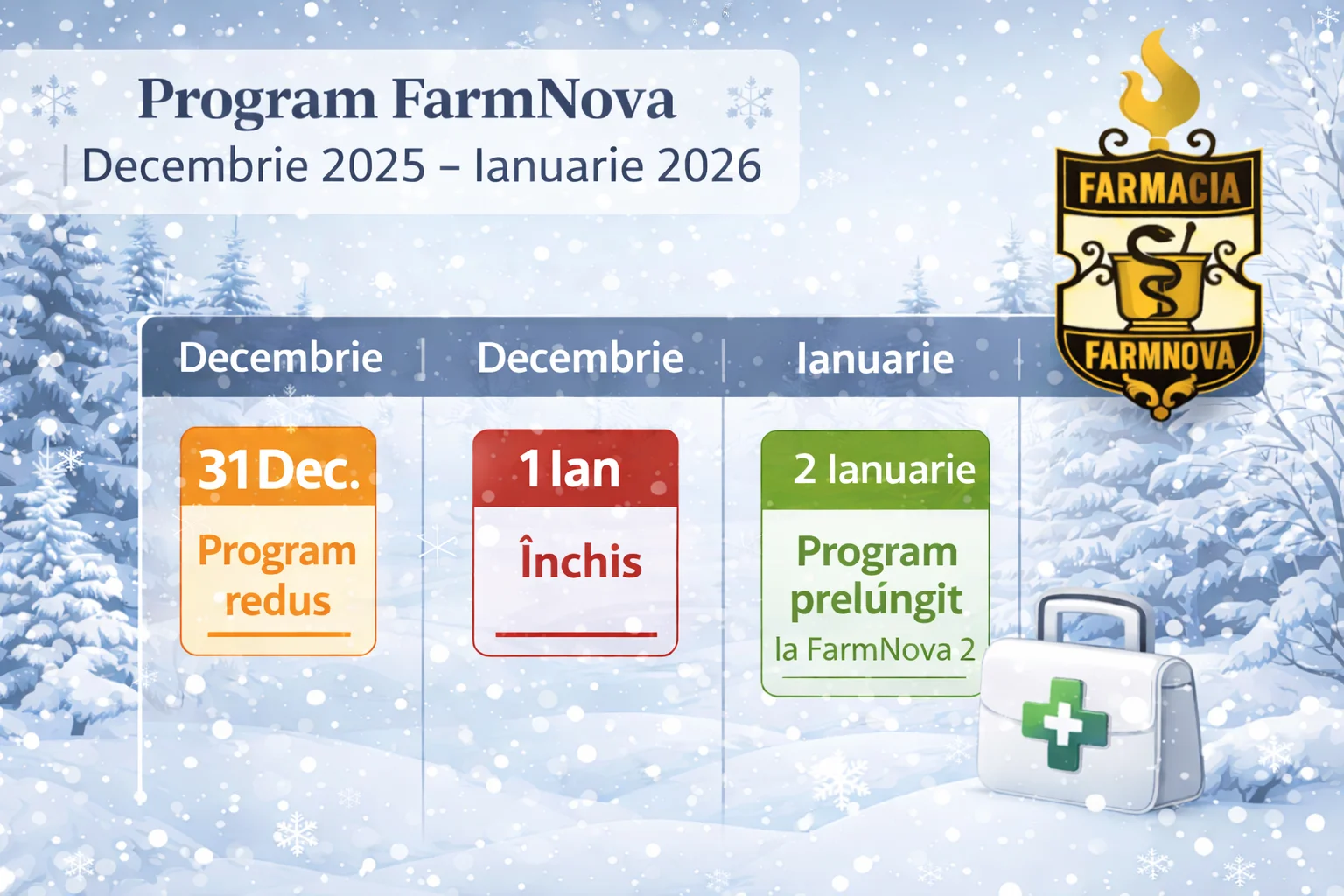 Program Farmacia FarmNova în perioada 31 decembrie 2025 – 2 ianuarie 2026